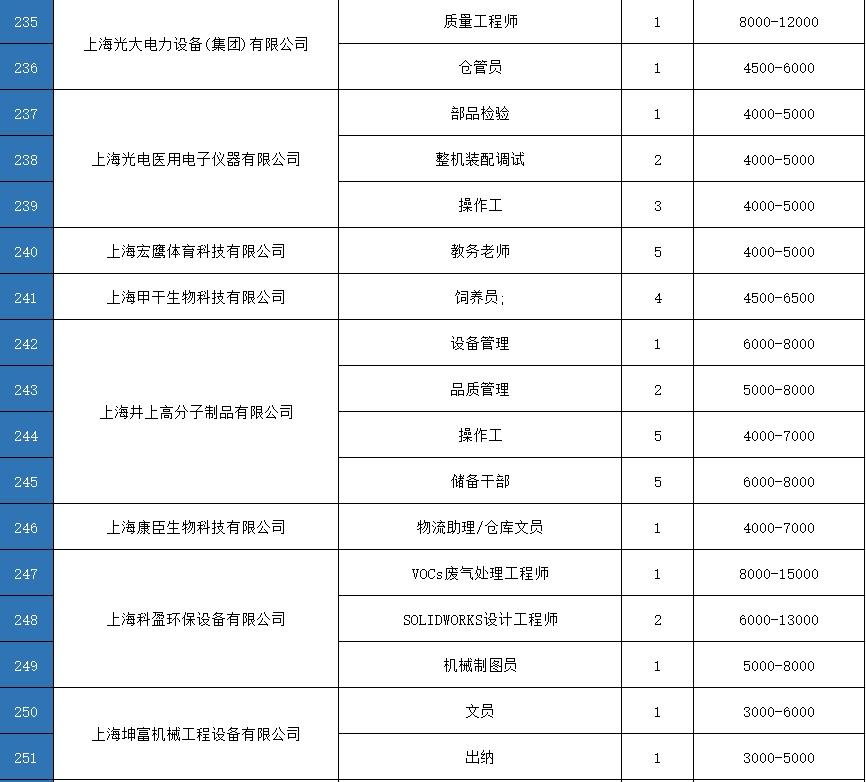 奉賢區(qū)小學(xué)最新招聘啟事概覽