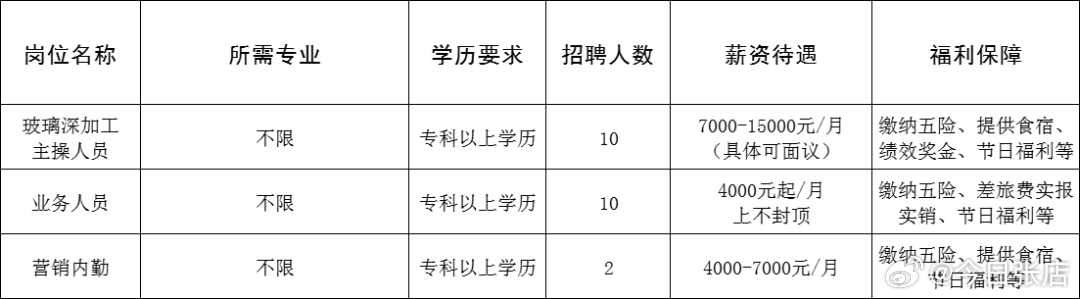 五常市成人教育事業(yè)單位招聘啟事概覽