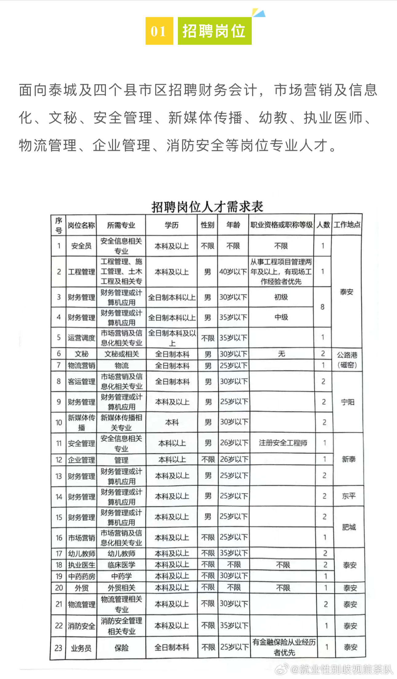 沁陽(yáng)市體育館最新招聘啟事