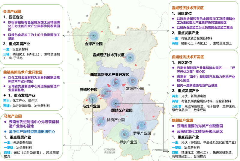 曲靖市企業(yè)調(diào)查隊(duì)最新發(fā)展規(guī)劃概覽