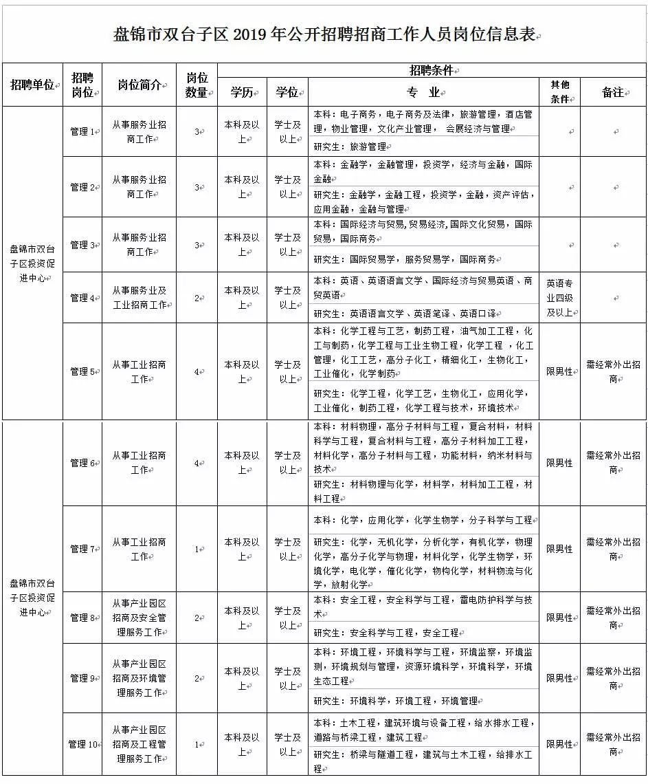 盤錦市房產(chǎn)管理局最新招聘信息概覽