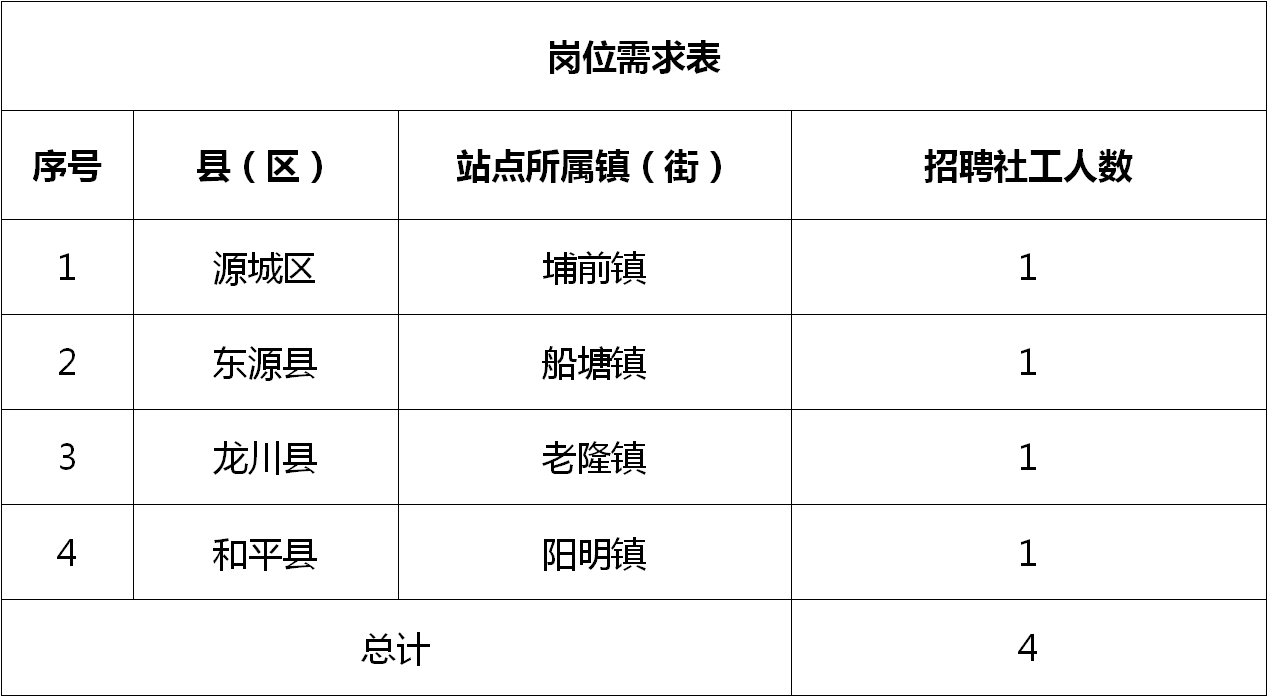 秀英區(qū)衛(wèi)生健康局全新招聘信息全面發(fā)布