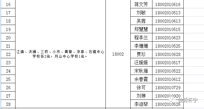 涿鹿縣康復(fù)事業(yè)單位人事任命重塑康復(fù)服務(wù)新面貌