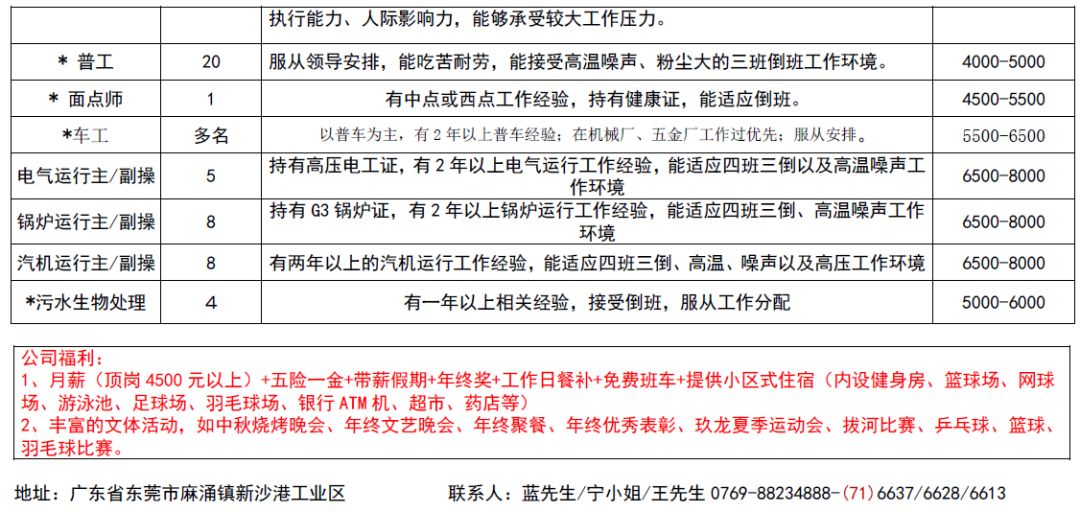 梧村街道最新招聘信息全面解析