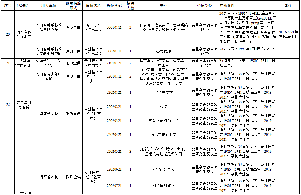 亭湖區(qū)級托養(yǎng)福利事業(yè)單位招聘概覽，最新信息、展望與動態(tài)