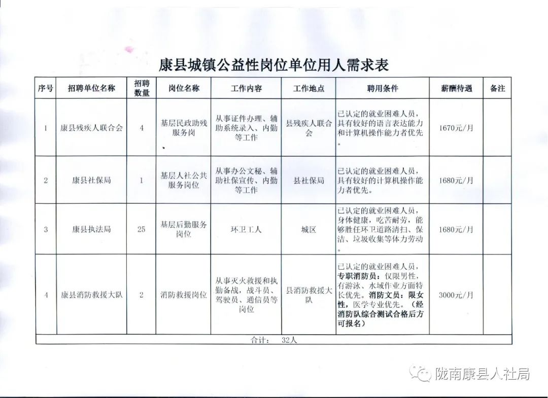 務(wù)川仡佬族苗族自治縣康復(fù)事業(yè)單位最新招聘信息概覽