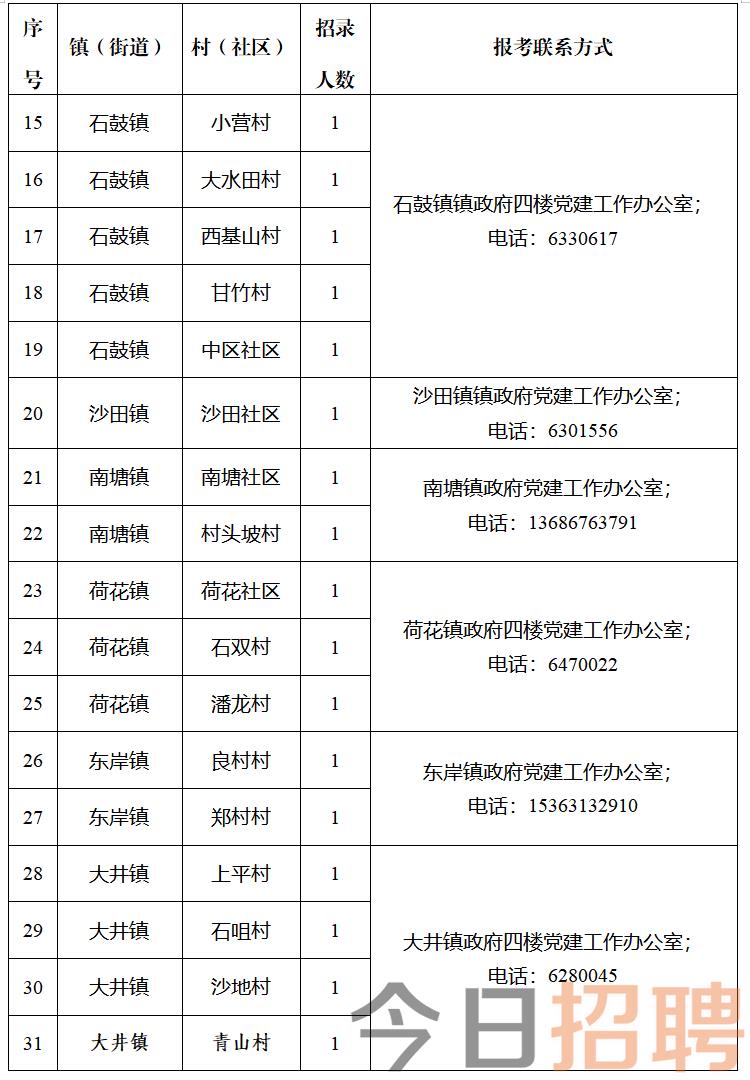 安門村委會最新招聘信息概覽，職位空缺與申請指南