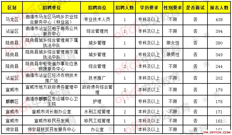 鎮(zhèn)坪縣公路運(yùn)輸管理事業(yè)單位招聘啟事