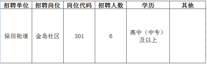 秀峰區(qū)人力資源和社會(huì)保障局最新招聘信息全面解析