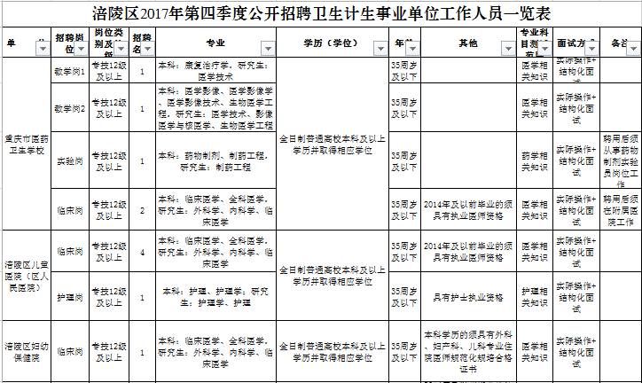 隴西縣計(jì)生委最新招聘信息及動(dòng)態(tài)概覽