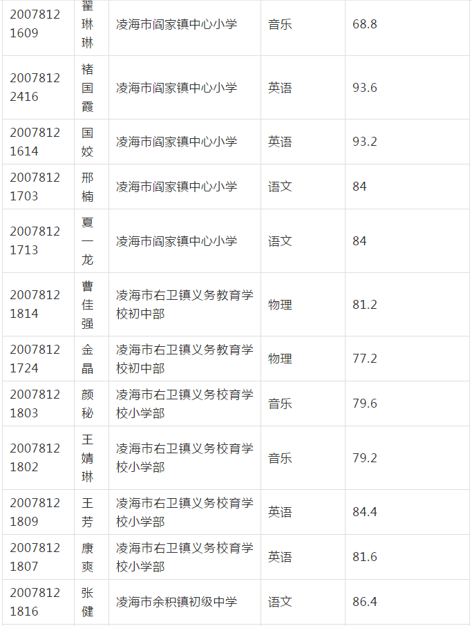 凌海市康復(fù)事業(yè)單位最新招聘公告全面解析