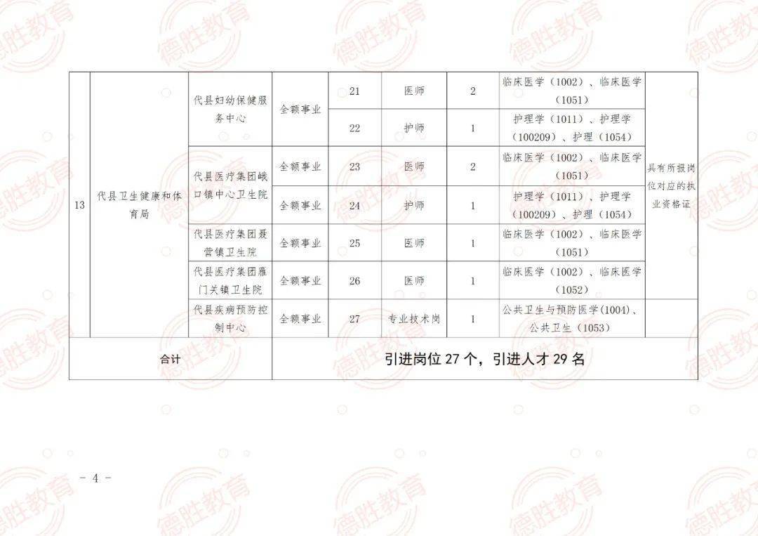 枝江市成人教育事業(yè)單位招聘啟事總覽