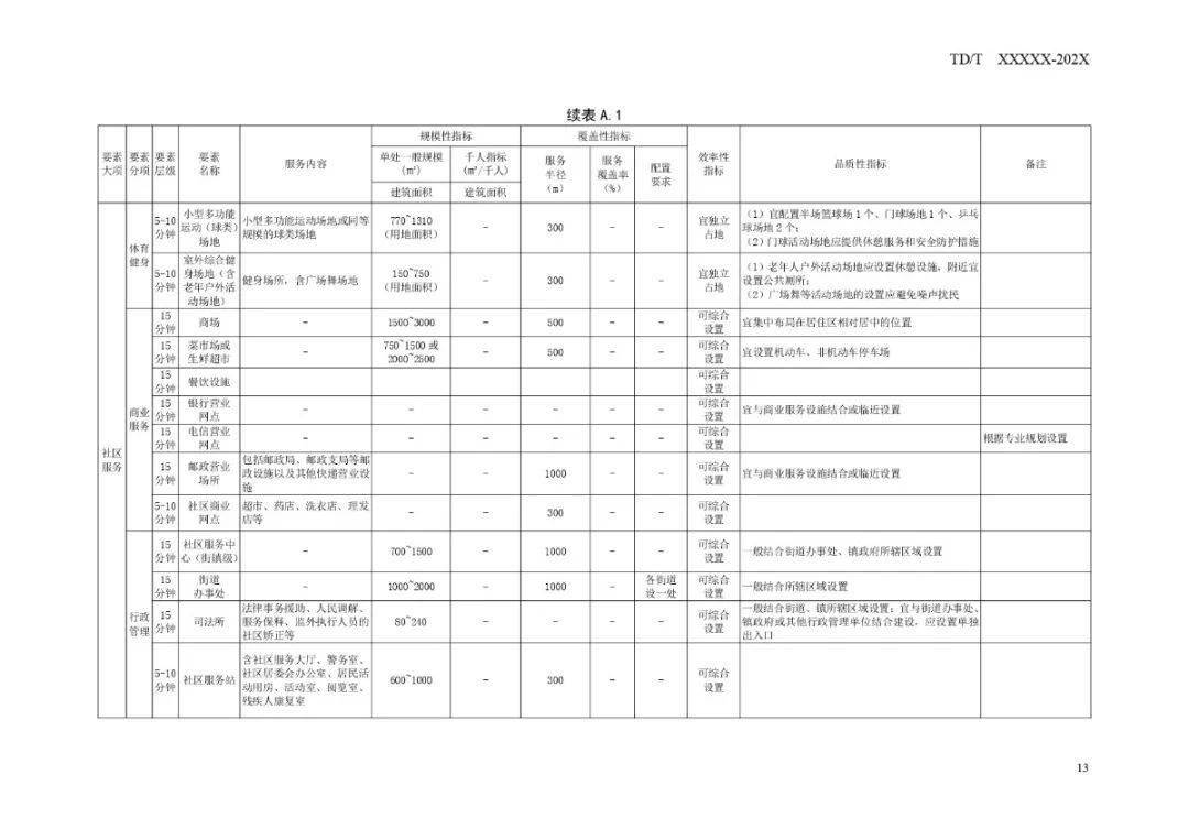 茂港區(qū)殯葬事業(yè)單位發(fā)展規(guī)劃展望