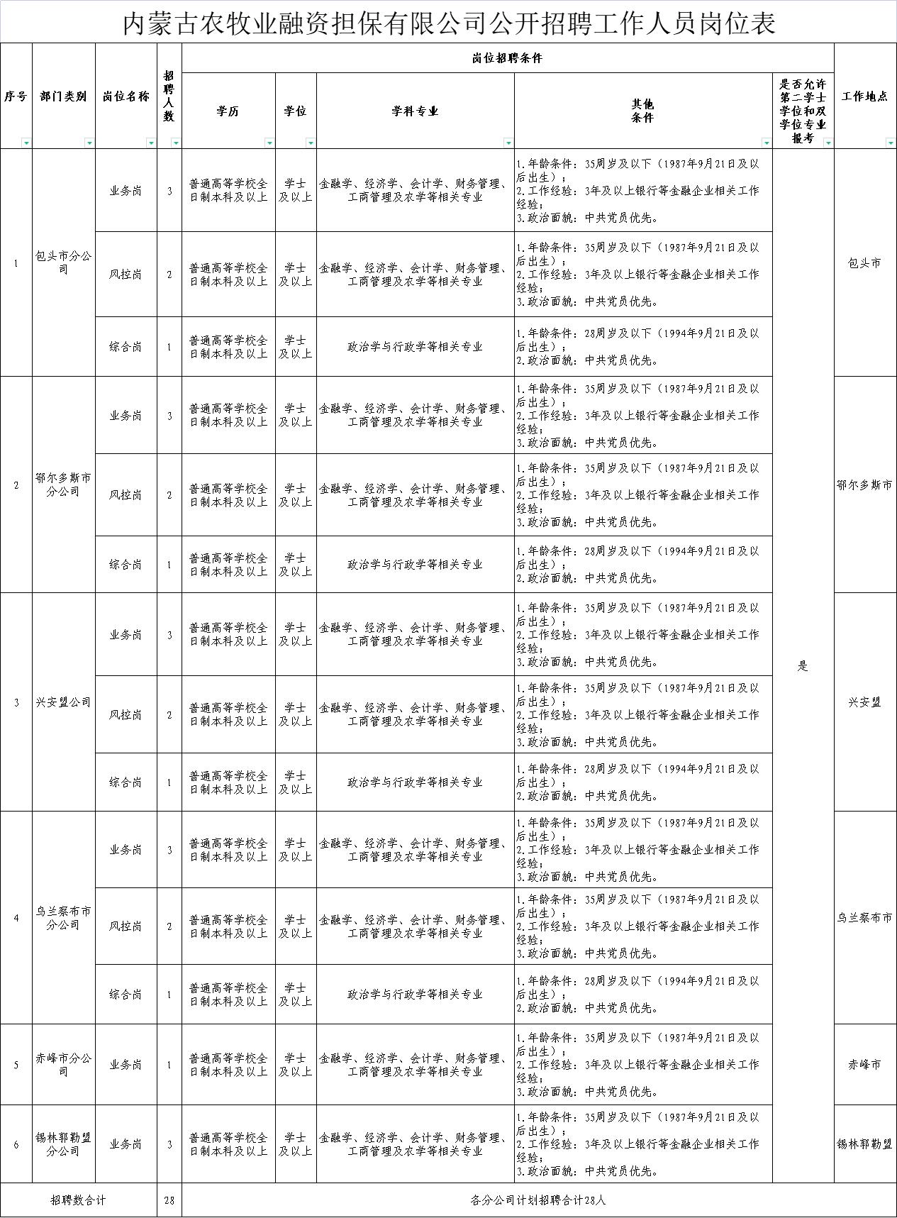 平谷區(qū)農(nóng)業(yè)農(nóng)村局最新招聘啟事詳解