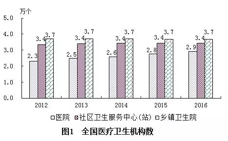 盧氏縣計(jì)生委最新發(fā)展規(guī)劃及未來(lái)展望