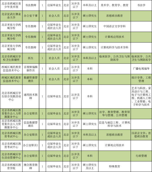 辰溪縣成人教育事業(yè)單位招聘啟事總覽