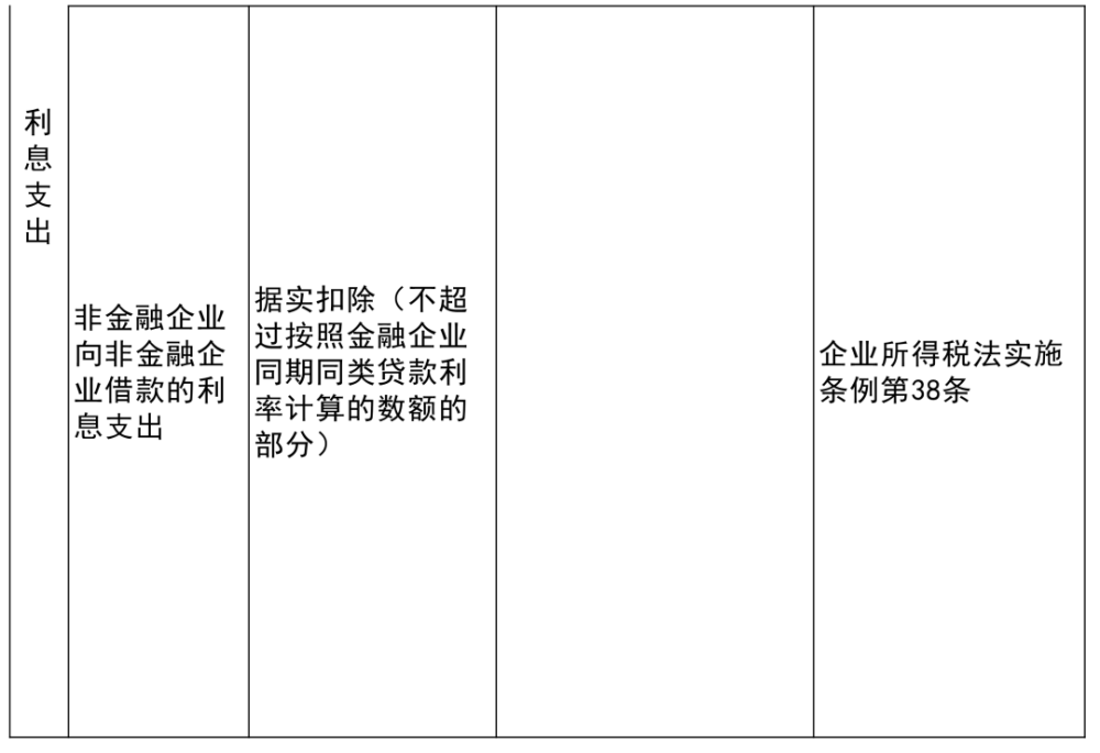 站前區(qū)科學技術和工業(yè)信息化局項目最新進展報告摘要